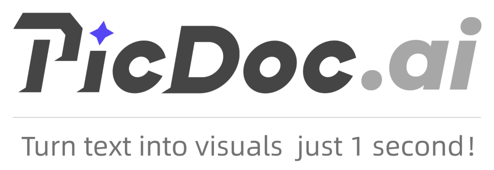 Meet the Next-Gen AI Tool: PicDoc-AI Instantly Generates Professional Charts from Text, Unlocking a New Era of Visualization